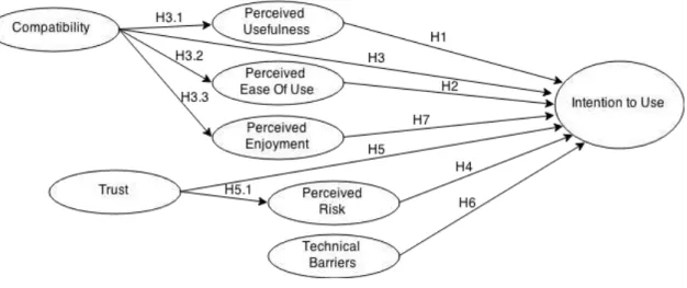 Figure 4: Proposal usability model  