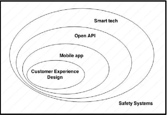 Figure 7: finzzy’ product architecture