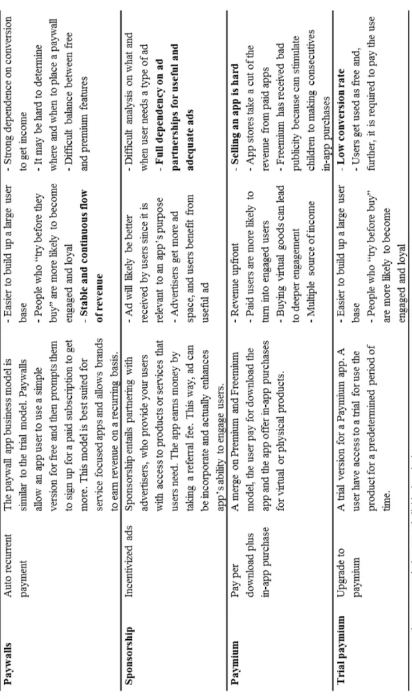 Table 8: Monetization Models 