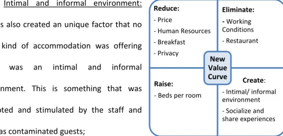 Figure 2: Four Actions Framework for Hostel