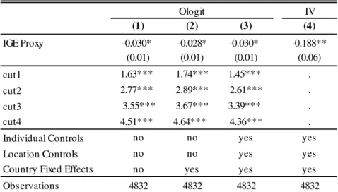 Table 6: Proxy Mobility and Political Violence