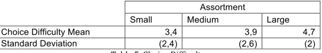 Table   5.   Choice   Difficulty        