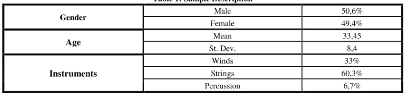 Table 1: Sample Description 