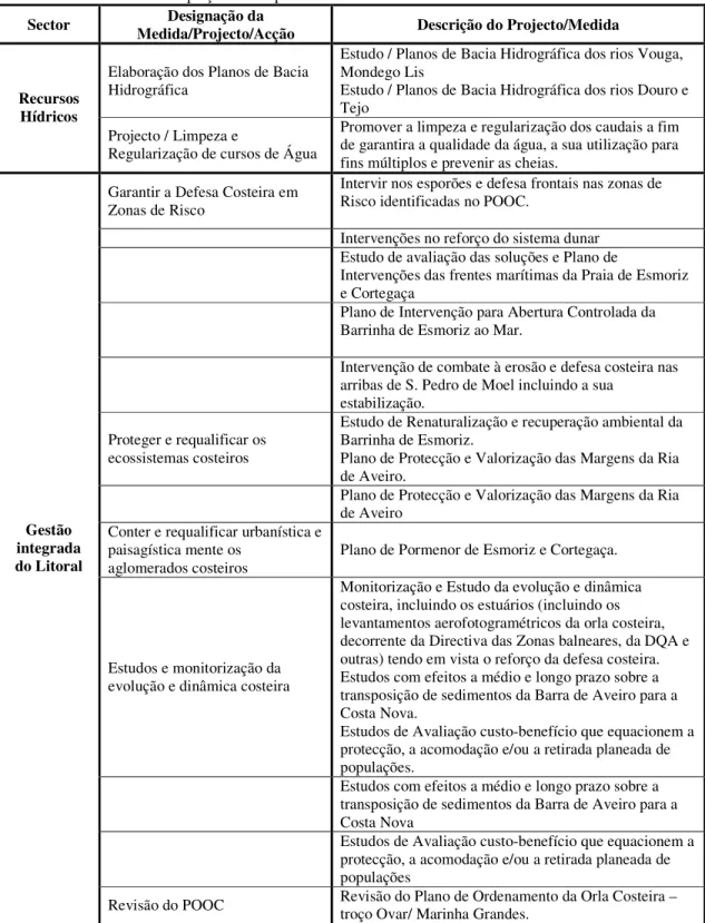 Tabela 4.1 – Medidas de adaptação às AC para o Sistema Ambiental. 