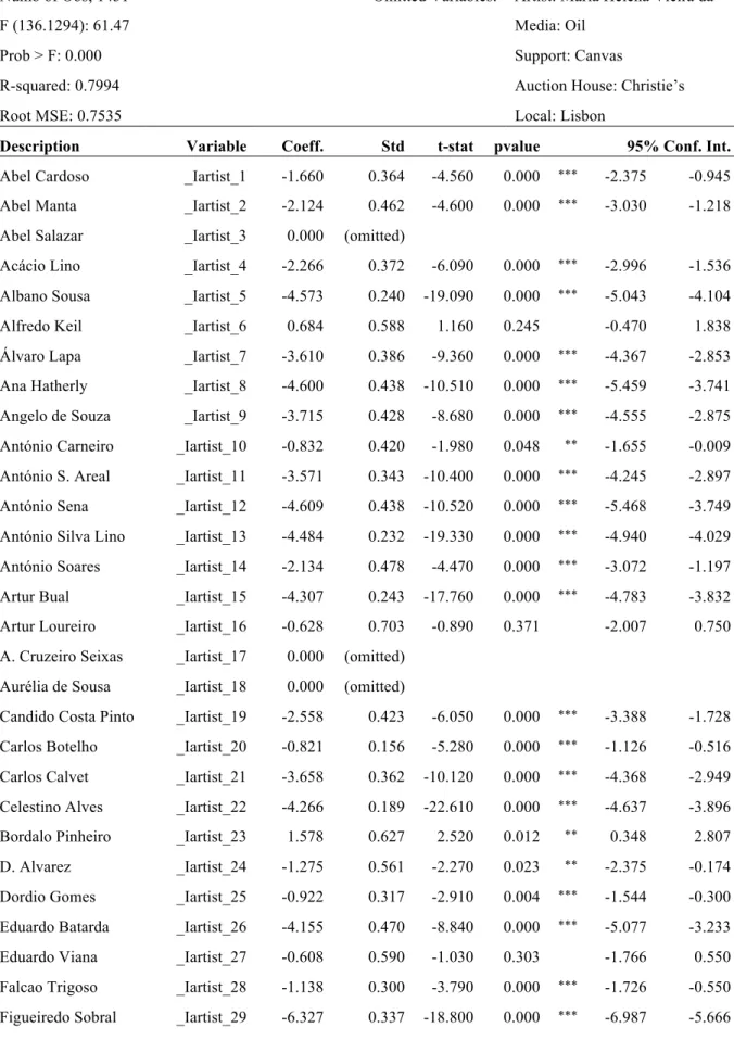 Table   7:   Hedonic   Model   Regression   Output   (Prices   in   Euros)   