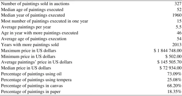 Table 1: Summary and Descriptive Statistics for Vieira da Silva 