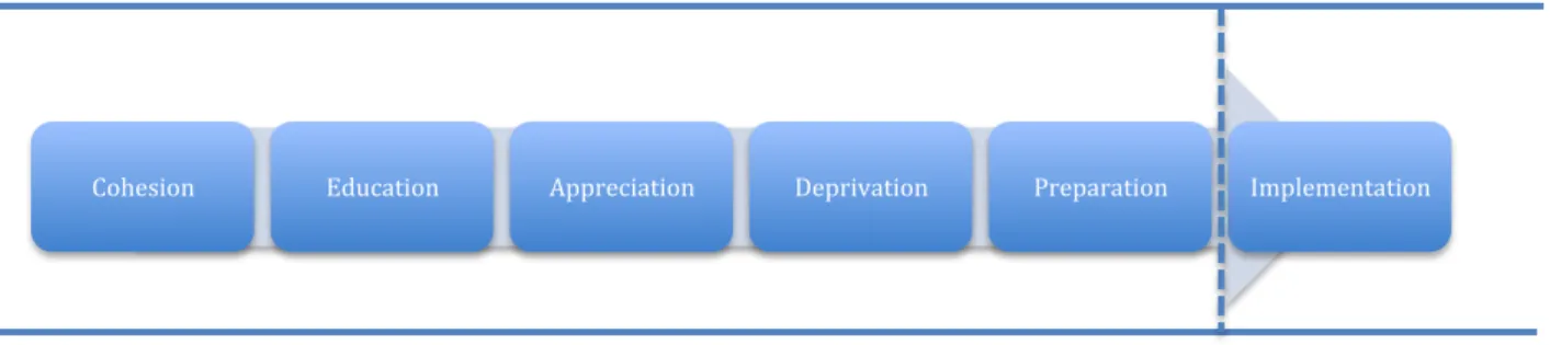 Figure 4: Proposition Path 