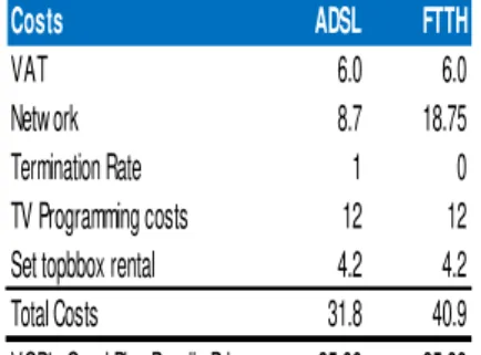 Table 11 – Vodafone Fixed  Service Bundle Cost Structure, 