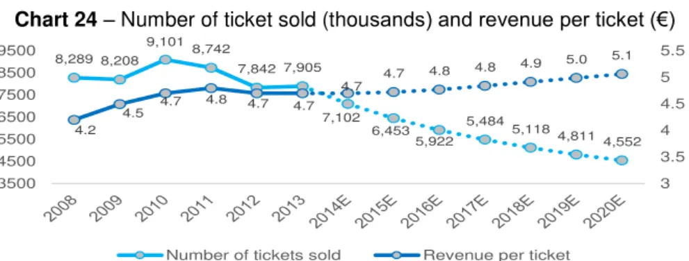 Table 12  –  Revenues per business segment, EURm 