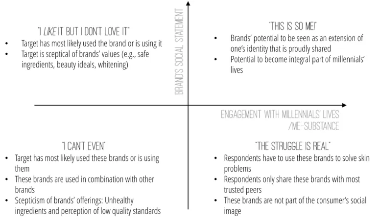 Figure 14: Competitor mapping, based on the primary research ( WP author, 2016)