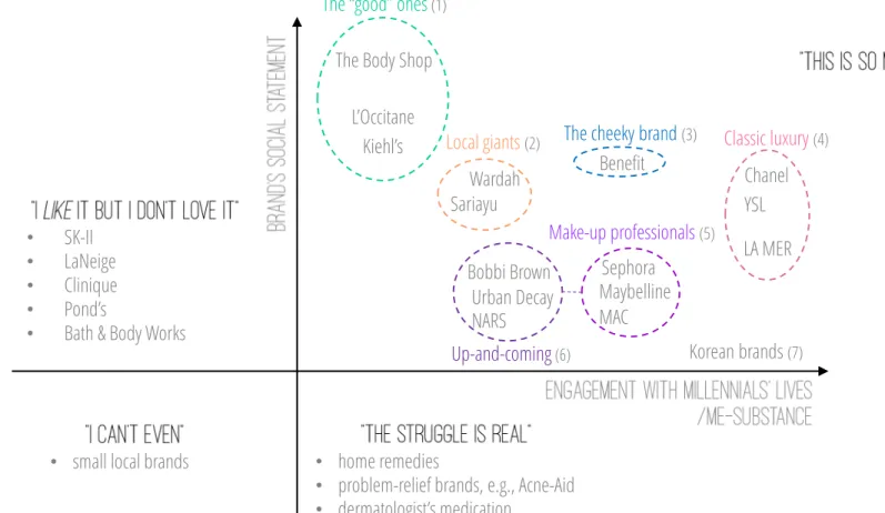 Figure 15: Competitor mapping, based on the primary research ( WP author, 2016)