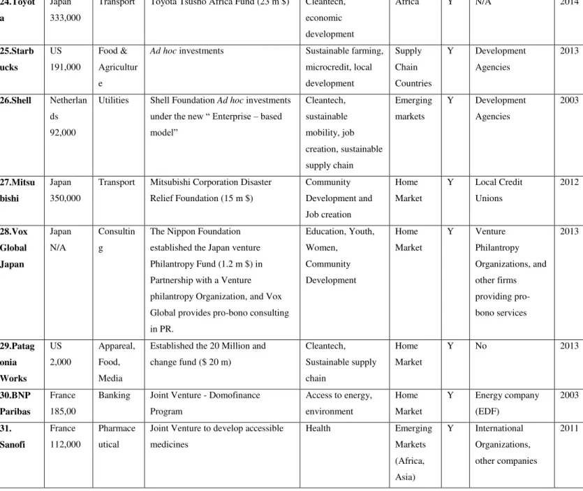 Table 1 Specific Sources: 