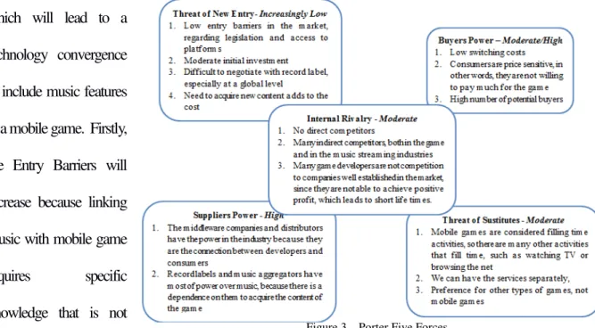 Figure 3 – Porter Five Forces 