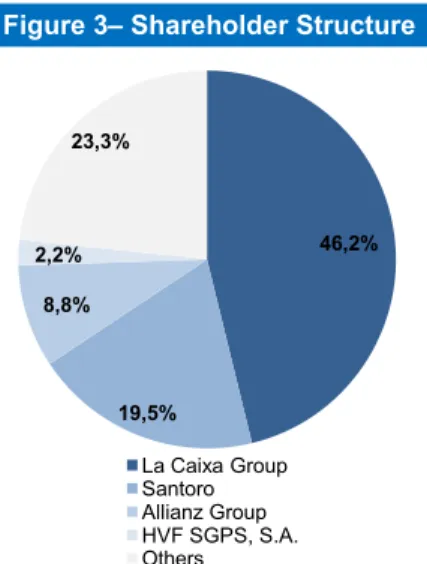 Table 1 – Change in Shareholder  Structure