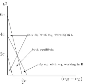 Figure 5: The two spaces of parameters