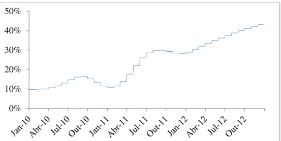 Figure 4b: Difference between the Portuguese and German debt to GDP ratios. 