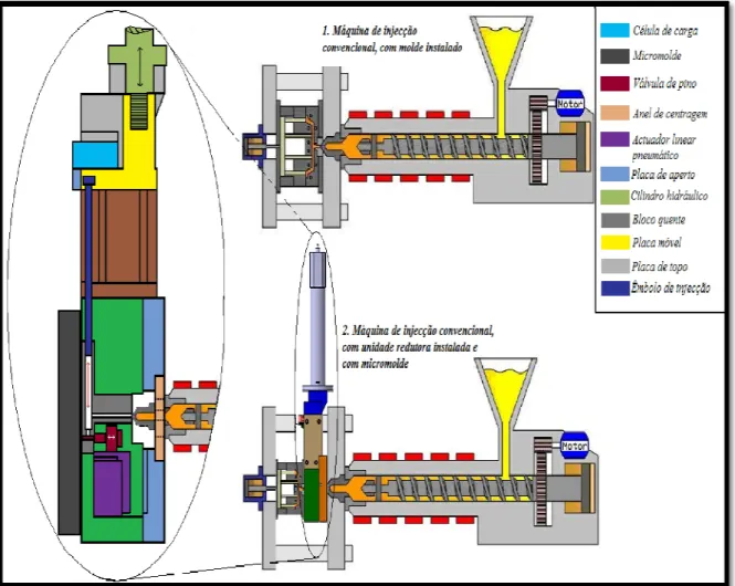 Figura 6:Imagem ilustrativa de uma máquina de injecção convencional, antes e depois, de lhe ser  instalada a unidade redutora 