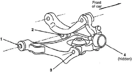 Figura 16. Suspensão traseira do Thunderbird 1989 com braço inferior em forma de H. (MILLIKEN, 1995)