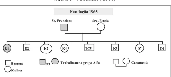 Figu r a  3  -  Fu n da çã o ( 1 9 6 5 )