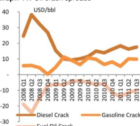 Table 10: Deviations in price target due to different oilfield development schedules 