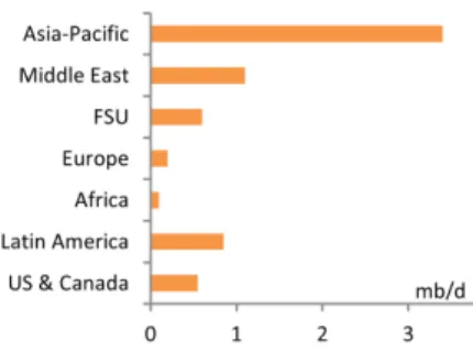 Table 11: Gasoline and Diesel  characteristics 