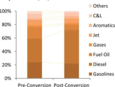 Table 12: Iberian Refining Capacity 