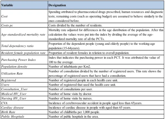 Table 1: The designation of the variables used 