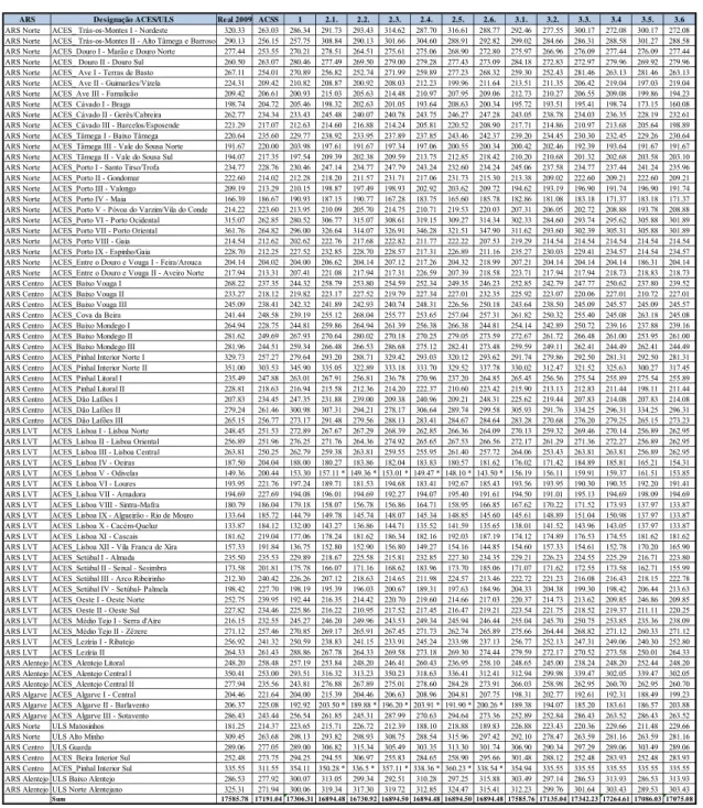Table 4: The estimated cost per capita by all methods 