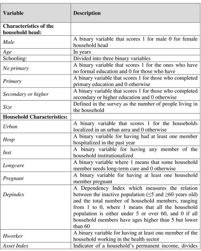 Table 3. Definition of variables: 