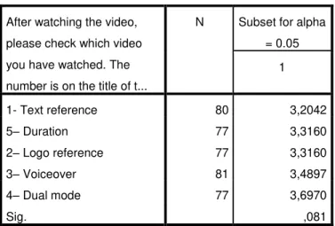 Table 14: Intention3 