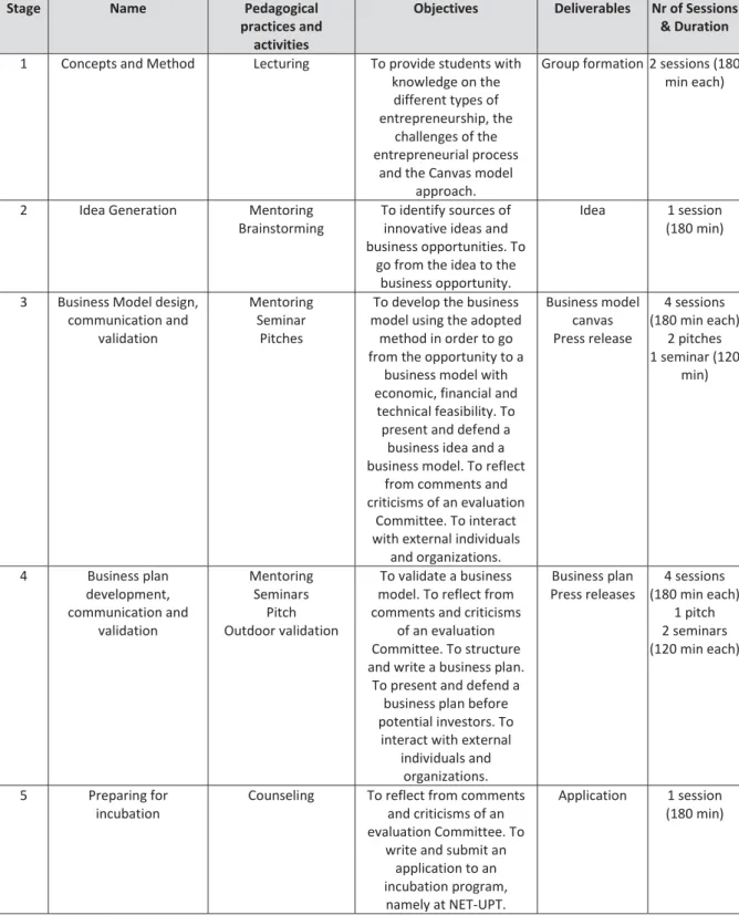 Table 1: Outline of the EHIS Method at UPT 