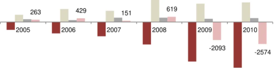 Table 16: Spain Export Partners  (% of total Exports) 