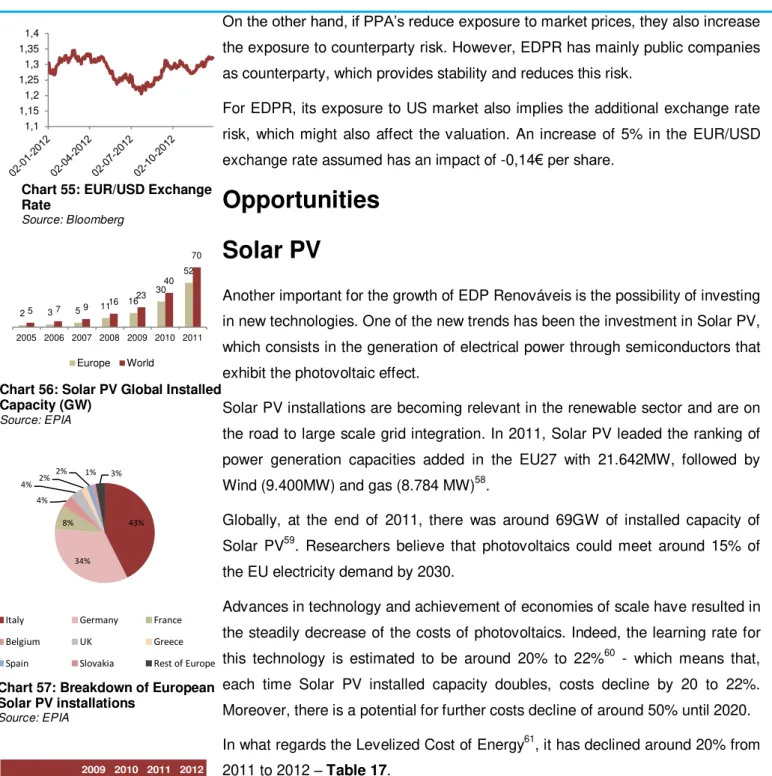 Table 17: Levelized Cost of Energy  Solar PV 