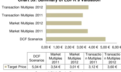 Table 18: Enterprise Value in the  Base-case scenario 