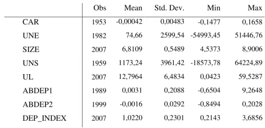 Table 2  –  Descriptive statistics 