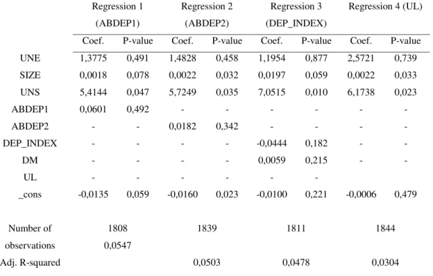 Table 4  –  Characteristics of useful life of asset   Panel A: analysis made by years 