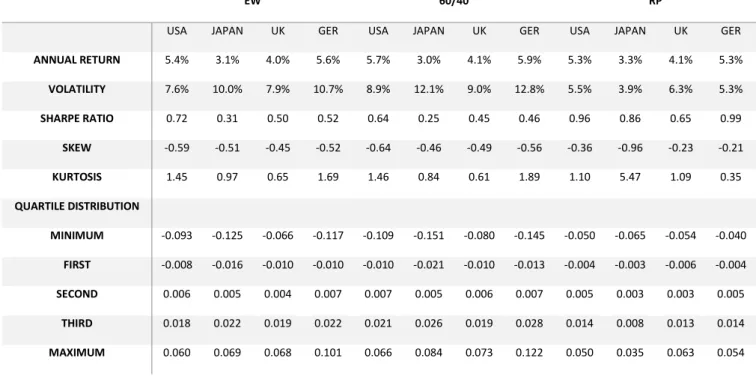Table 5- Full descriptive statistics 