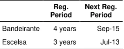 Table 6 - Regulatory Periods for EdB 