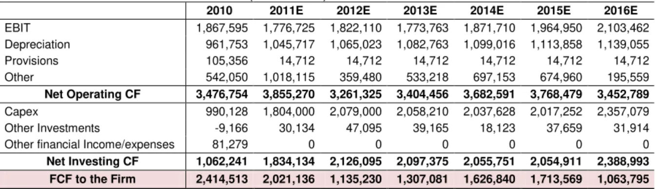 Table 13 - Consolidated Cash-Flow Statement (in € thousand) 