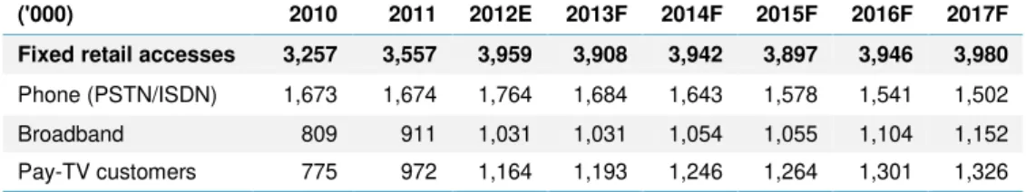 Table 9 - Residential operating data 