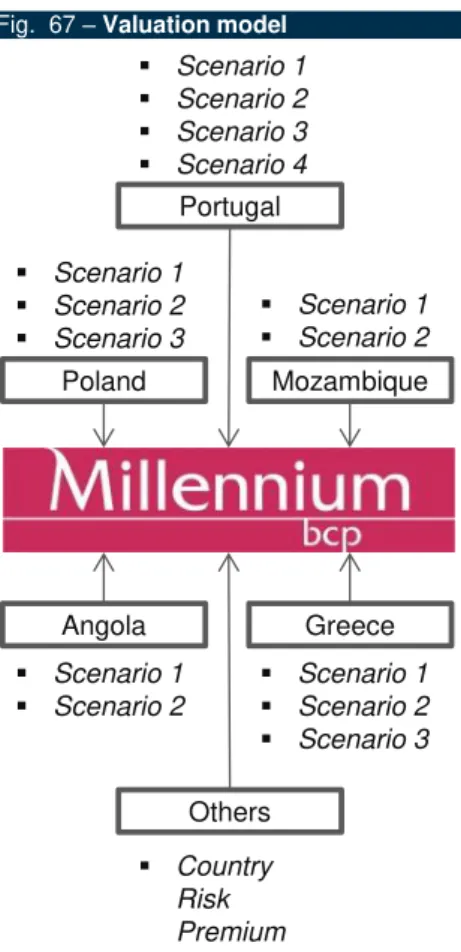 Table 7  - Foreign currencies used in the  valuation 