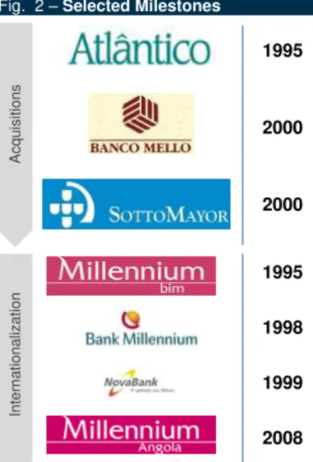 Fig.  2 – Selected Milestones 