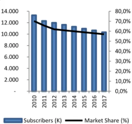 Figure  17  –  Spain’s  Fixed  Broadband  Penetrations 