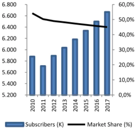Figure  18  –   Telefonica  Spain  Fixed  Broadband  Operations 