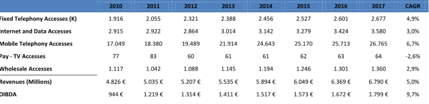 Table 1  –  Germany Operating and Financial Data 