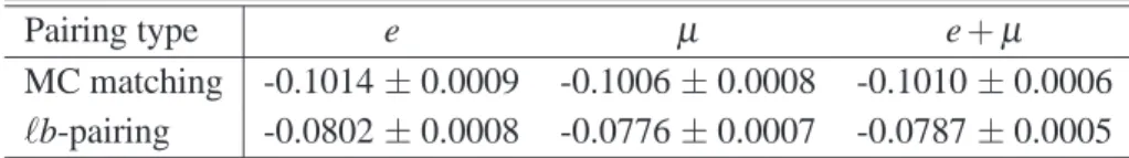 Table 2. Comparison of the mean combined charge, h Q comb i , for the electron (e), muon ( µ ) and combined (e+ µ ) channels obtained using the MC matching and ℓb-pairing