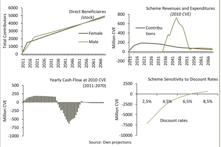 Figure 1: Policy Main Impacts 