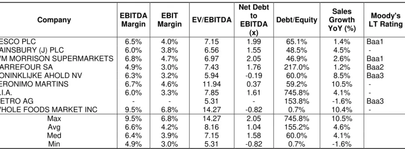 Table 4  –  Comparables List and Data 