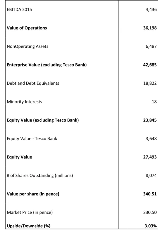 Table 5  –  Comparables Multiple Valuation 