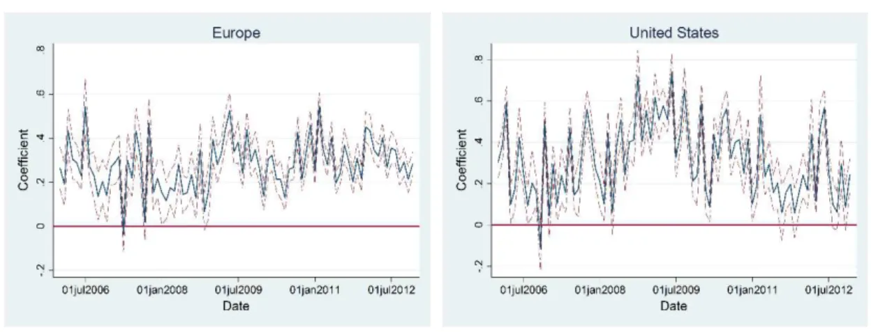 Table A.5  –  Performance Persistence of Bond Funds: Repeated Winners and Losers 